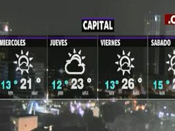 Buen tiempo: la semana continúa con clima cálido