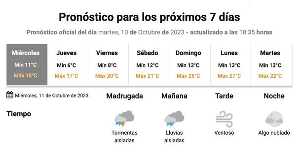 Clima para este miércoles 11 de octubre en Buenos Aires, con probabilidad de lluvias. Fuente: Servicio Meteorológico Nacional. Clima para este miércoles 11 de octubre en Buenos Aires, con probabilidad de lluvias. Fuente: Servicio Meteorológico Nacional.