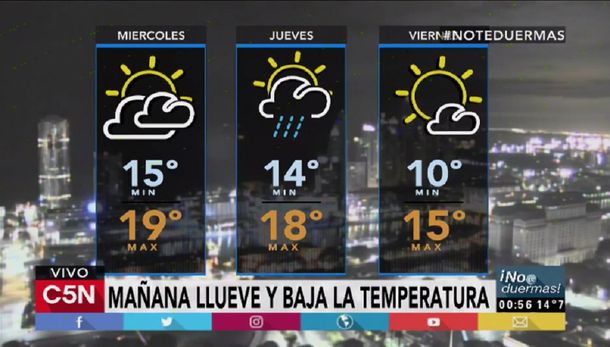 Pronóstico del tiempo del miércoles 24 de mayo de 2017