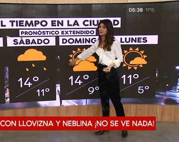 Pronóstico del tiempo del viernes 27 de julio de 2018