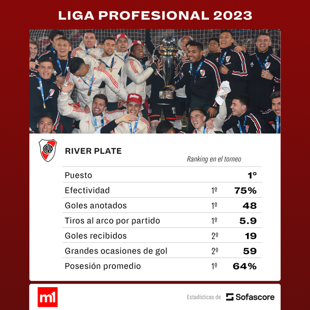 Fuente: Sofascore Fuente: Sofascore