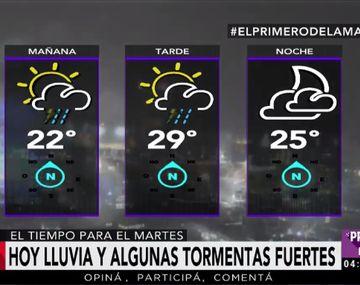 Pronóstico del tiempo para el martes 3 de enero de 2017