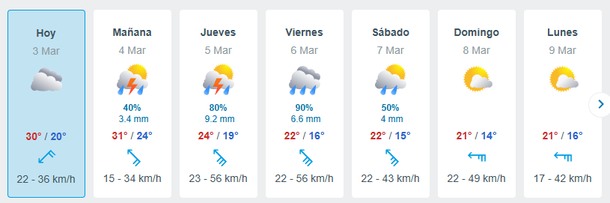 Tormentón en el AMBA Tormentón en el AMBA
