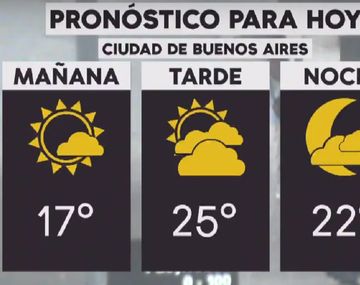 Se espera una jornada agradable en la Ciudad y el Conurbano