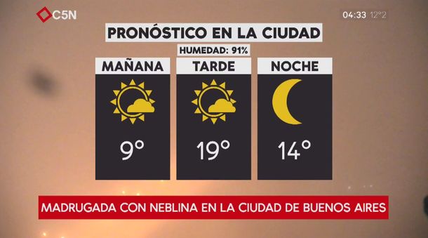 Pronostico del tiempo del lunes 3 de septiembre de 2018