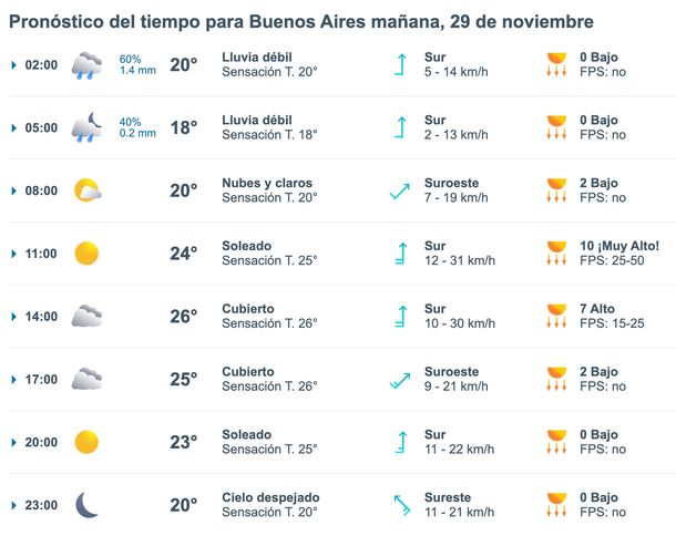 Lluvias este viernes en Buenos Aires. A qué hora se larga, según Meteored. Lluvias este viernes en Buenos Aires. A qué hora se larga, según Meteored.
