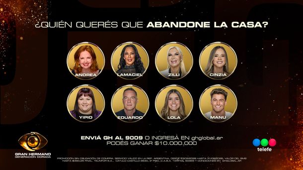 Quién se va de Gran Hermano este lunes según las encuestas de Fefe Bongiorno