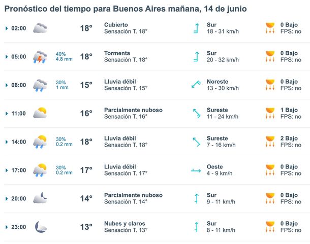 Pronóstico de lluvias para este viernes 14 de junio en Buenos Aires. Fuente: Meteored. Pronóstico de lluvias para este viernes 14 de junio en Buenos Aires. Fuente: Meteored.