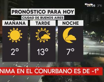 Pronóstico del tiempo del martes 21 de agosto de 2018