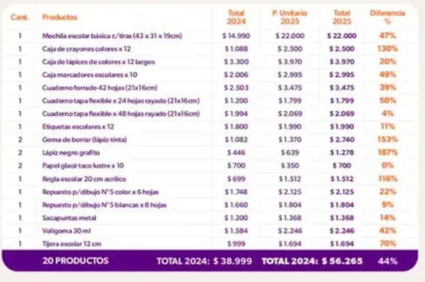 Gentileza Focus Market