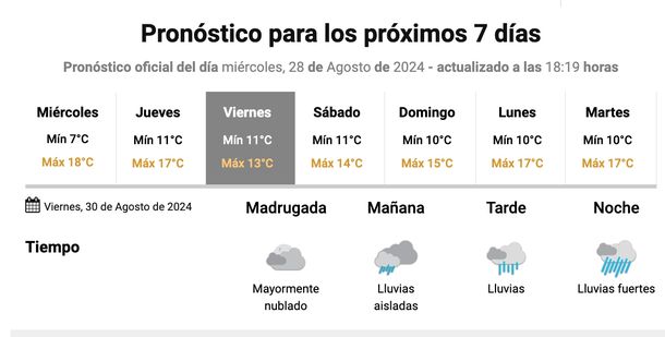 Pronóstico de lluvias en Buenos Aires para el fin de semana. Fuente: Servicio Meteorológico Nacional. Pronóstico de lluvias en Buenos Aires para el fin de semana. Fuente: Servicio Meteorológico Nacional.