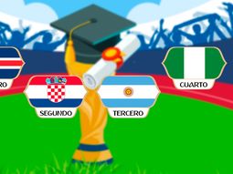 En el mundial de la Educación, Argentina no llega a octavos de final