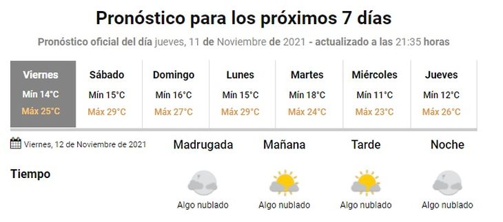 El Pronóstico Del Tiempo En El AMBA: Cómo Viene El Clima Para El Fin De ...