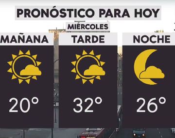 Se espera un día caluroso en la Ciudad y el Conurbano