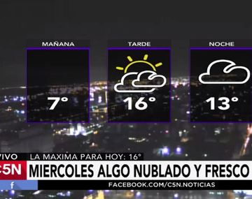 A disfrutar del último día de sol de la semana: se vienen varias jornadas de lluvia