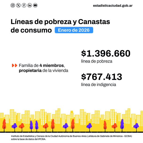 La Canasta Básica Alimentaria aumentó más de un 5% en enero La Canasta Básica Alimentaria aumentó más de un 5% en enero