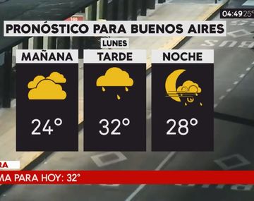 Pronóstico del tiempo del lunes 19 de febrero de 2018