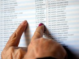 ¿que deben hacer los que no votaron en las primarias? ¿que deben hacer los que no votaron en las primarias?