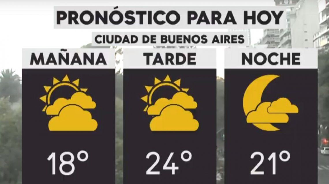 Pronóstico del tiempo del jueves 29 de noviembre de 2018