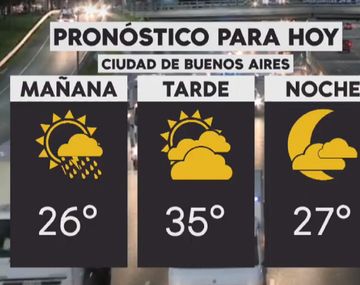 Se espera otro día con alta sensación térmica en Capital y Provincia