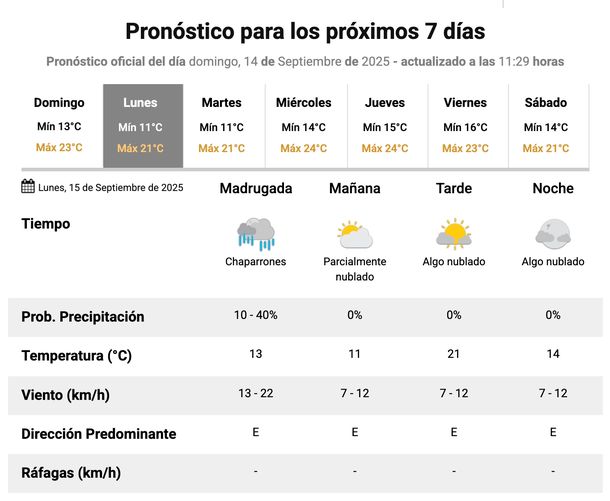 Pronóstico de lluvias en Buenos Aires para este lunes. Fuente: Servicio Meteorológico Nacional. Pronóstico de lluvias en Buenos Aires para este lunes. Fuente: Servicio Meteorológico Nacional. 