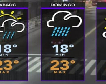 Pronóstico del tiempo del sábado 8 de abril de 2017