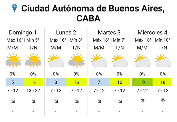 Frío en Buenos Aires: el pronóstico del Servicio Meteorológico Nacional para los próximos días. Frío en Buenos Aires: el pronóstico del Servicio Meteorológico Nacional para los próximos días.
