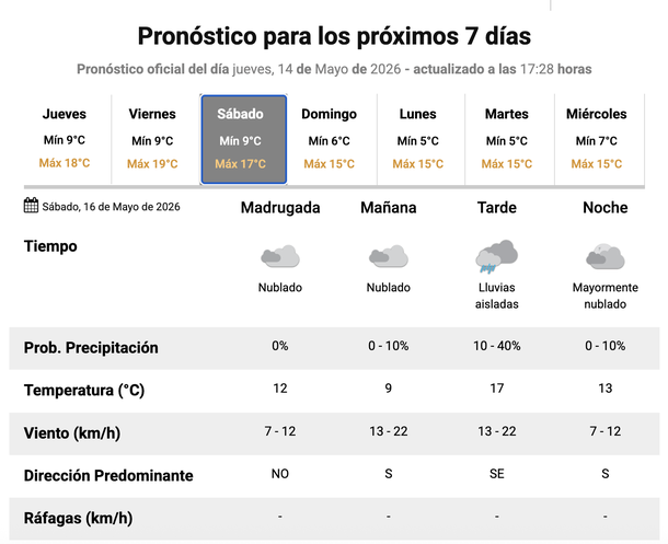 Cuándo vuelven las lluvias en Buenos Aires, según el Servicio Meteorológico Nacional. Cuándo vuelven las lluvias en Buenos Aires, según el Servicio Meteorológico Nacional.