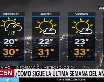 Pronóstico del tiempo del 28 de diciembre de 2016