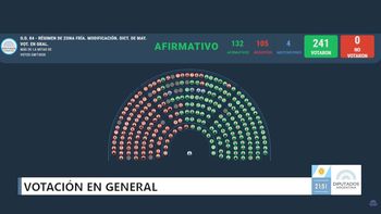 diputados dio media sancion al proyecto que cambia el regimen de zonas frias con impacto en subsidios al gas diputados dio media sancion al proyecto que cambia el regimen de zonas frias con impacto en subsidios al gas