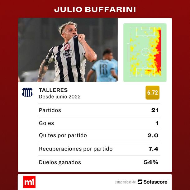 Fuente: Sofascore Fuente: Sofascore