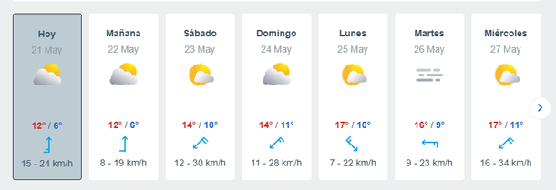Pronóstico del tiempo para el fin de semana largo del 25 de Mayo Pronóstico del tiempo para el fin de semana largo del 25 de Mayo