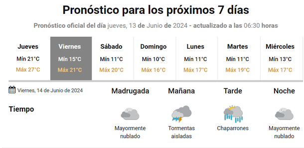 Vuelven Las Lluvias Y Se Va El Calor De Buenos Aires: Qué Dice El ...