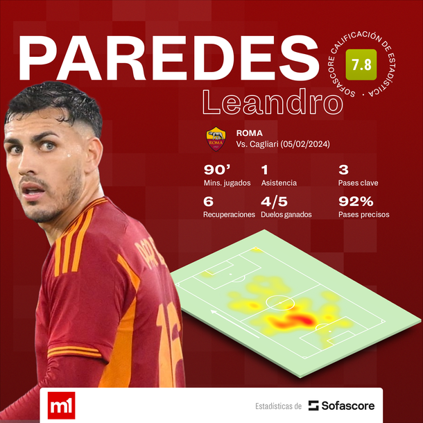 Fuente: Sofascore. Fuente: Sofascore.