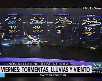 Pronóstico del tiempo del viernes 3 de marzo de 2017