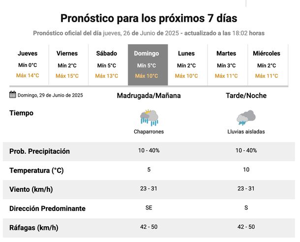 Pronóstico de lluvias en Buenos Aires para este domingo. Fuente: Servicio Meteorológico Nacional. Pronóstico de lluvias en Buenos Aires para este domingo. Fuente: Servicio Meteorológico Nacional.