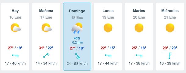 El pronóstico de Meteored prevé lluvias para este domingo en el AMBA. El pronóstico de Meteored prevé lluvias para este domingo en el AMBA.