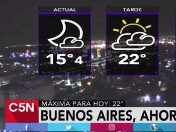 Lunes nublado y cálido con posibles lluvias aisladas
