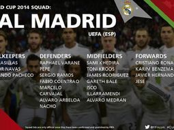 real madrid va con todas sus figuras al mundial de clubes real madrid va con todas sus figuras al mundial de clubes